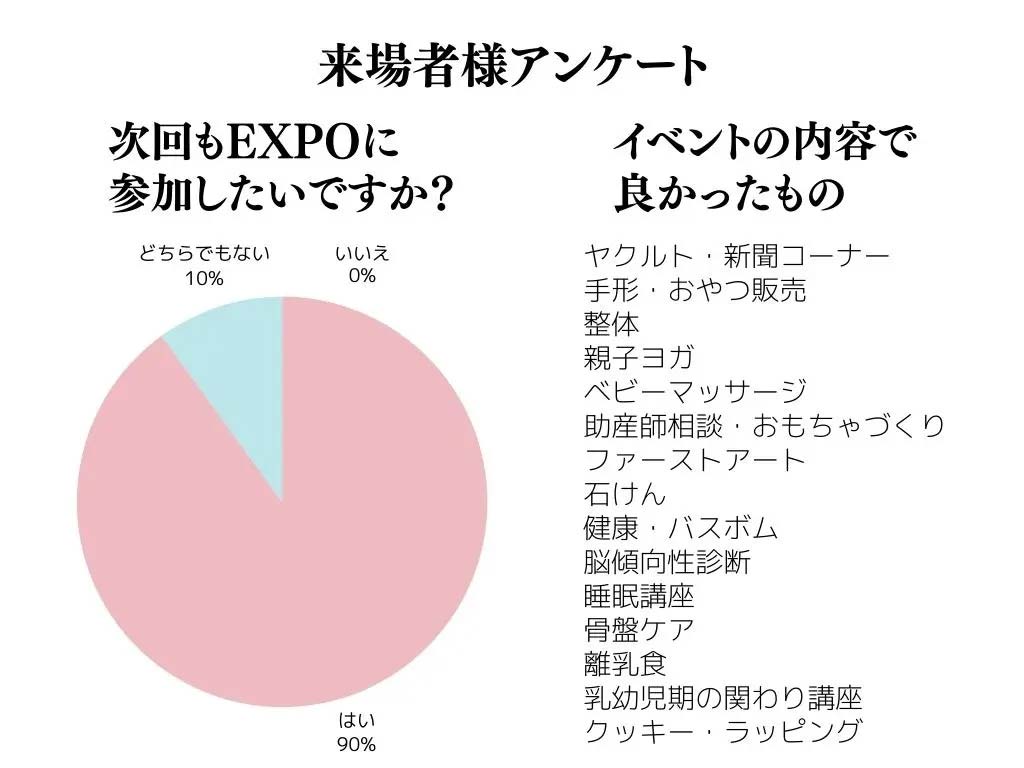 こども赤ちゃんEXPO 静岡2024